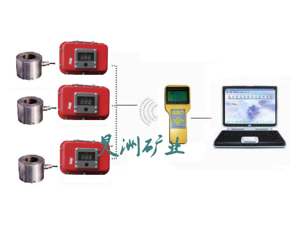 采集型錨桿索應力計