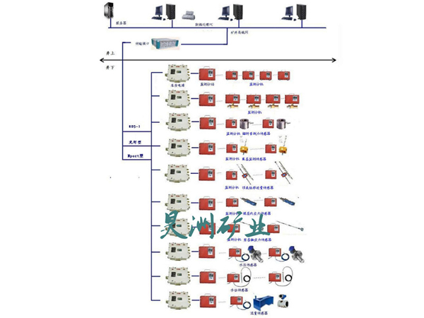 煤礦頂板動態安全監測系統