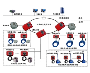 采空區安全監測系統