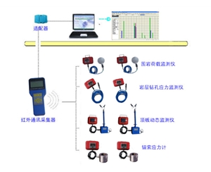 采空區和巷道施工安全監測系統