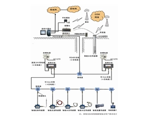礦井水文監測系統