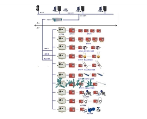 煤礦頂板動態安全監測系統